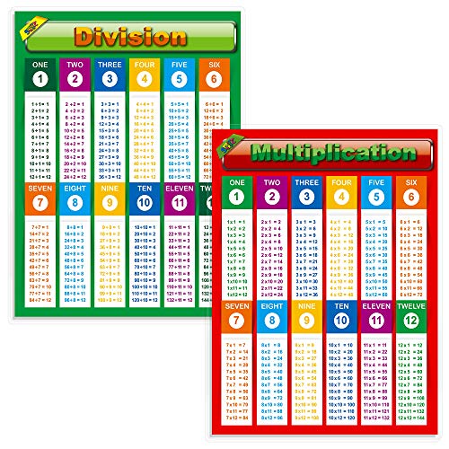 Multiplication,Division Table, Laminated Educational - Import It All