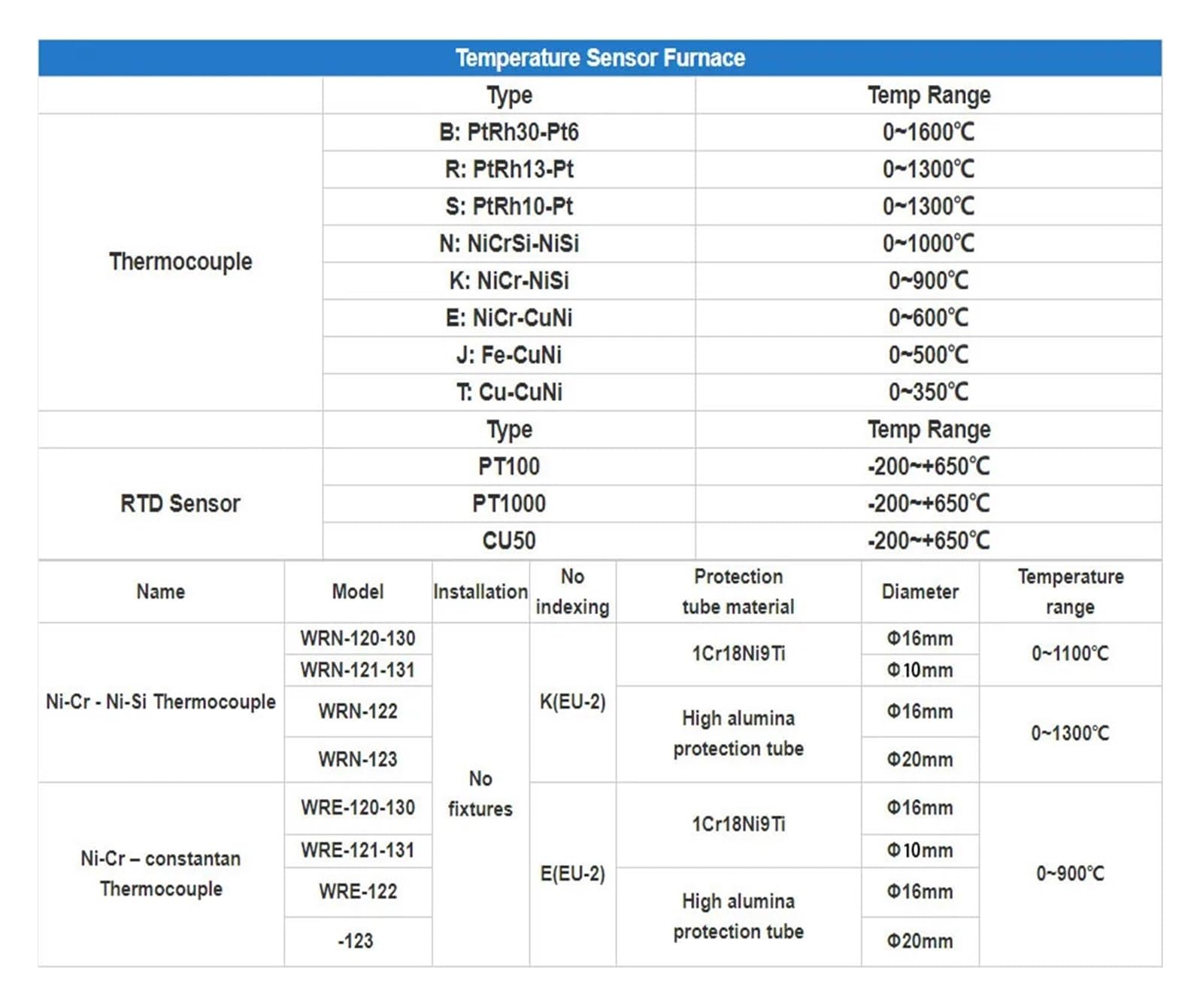 Czujnik temperatury termopary typu K z głowicą sondy 10 mm i średnicą od 0 do 1300 stopni WRN-130 (Dia.16mm Probe 400 mm)