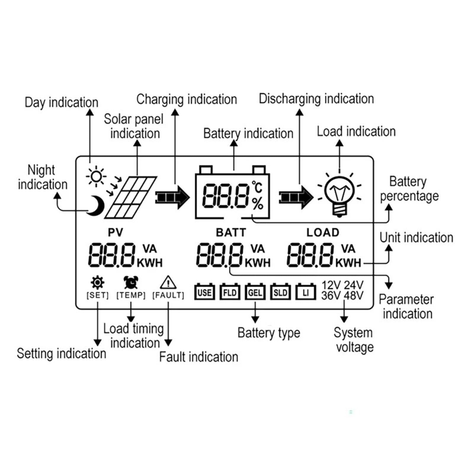 Controlador de carga solar MPPT profesional USB 5V con salida de 3 A, regulador de control de carga solar para barco marino, camping