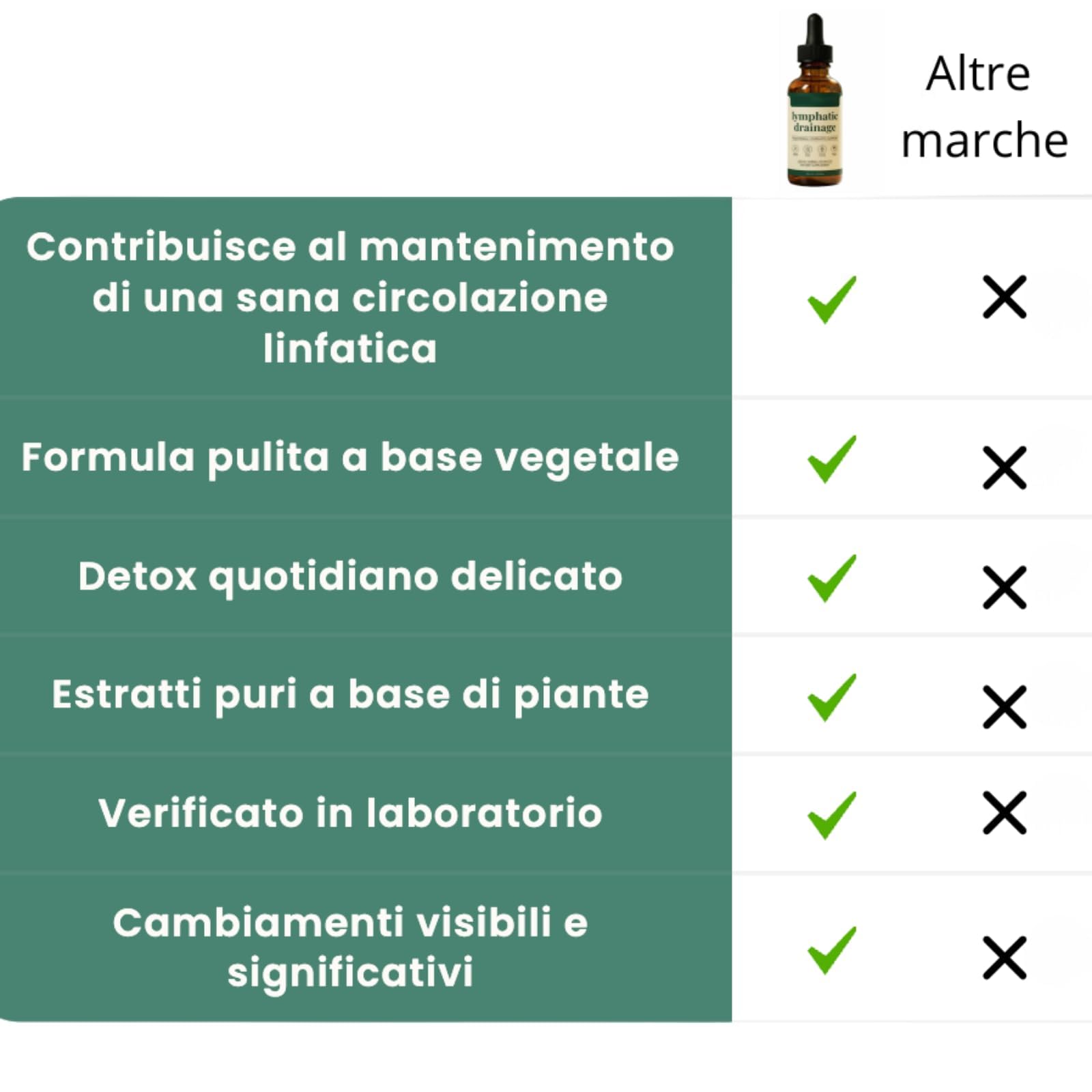Linea Drenaggio Linfatico,Antidotti Drenanti Linfatici in Gocce,Formula Liquida ad Assorbimento Rapido,Componenti Naturali,Adatti per Uomini e Donne,Integratore per il Benessere Quotidiano (3PC)