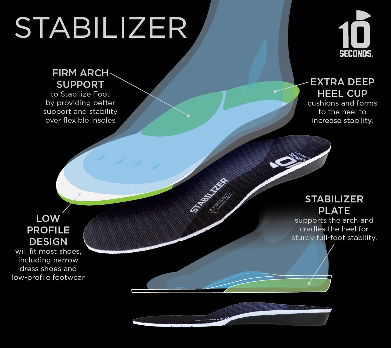 10 Seconds Stabilizer Insole, Medium Corrective Arch, Soft Support, Designed for Instability and Low-Profile Footwear, Deep Heel Cup, Anti Odor and Blister Topper (M 11-12) - Image 3