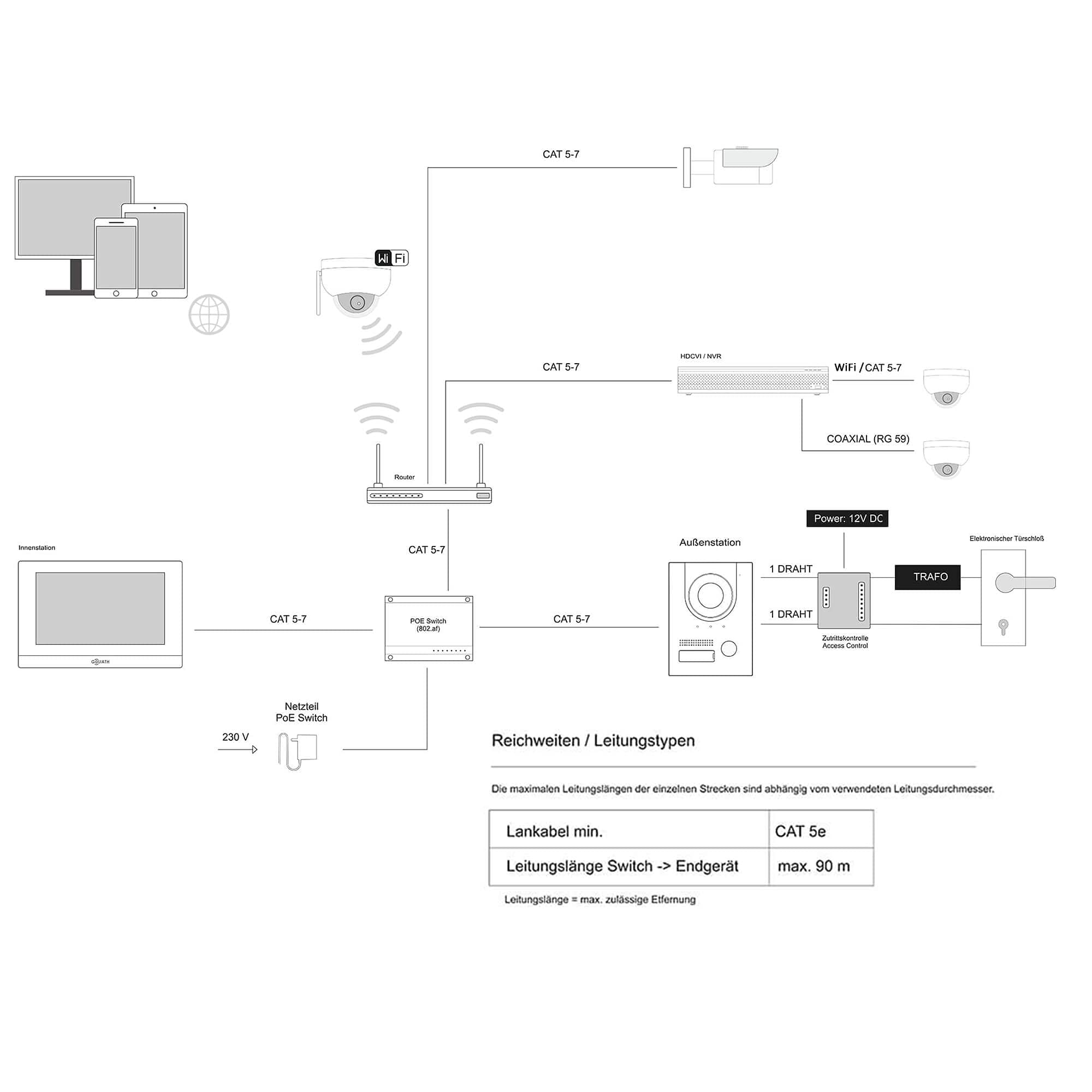 GOLIATH® PRO IP - Türklingel & Türsprechanlage mit Kamera [AUFPUTZ TÜRSTATION] - Klingel mit Kamera & 2x10 Zoll Monitor - Doorbell Camera - Video Sprechanlage mit Türöffner - Videotürklingel
