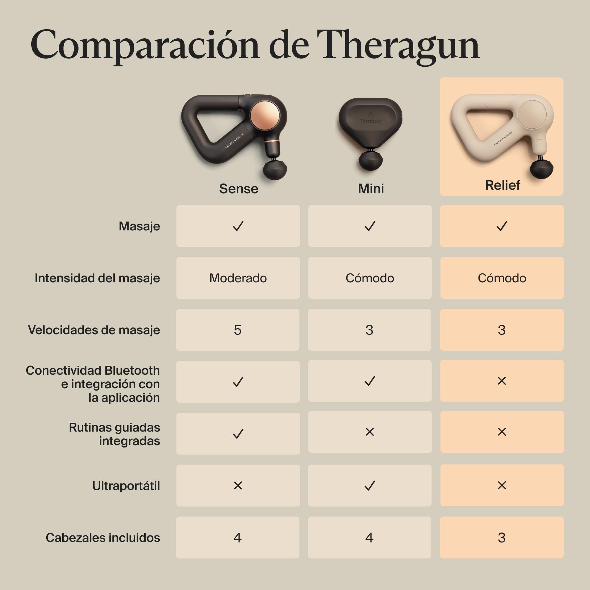 Theragun Relief Alivio Masajeador de Percusión Manual - Fácil de Usar, Cómodo y Ligero para Alivio del Dolor Diario en Cuello, Espalda, Pierna, Hombro y Cuerpo