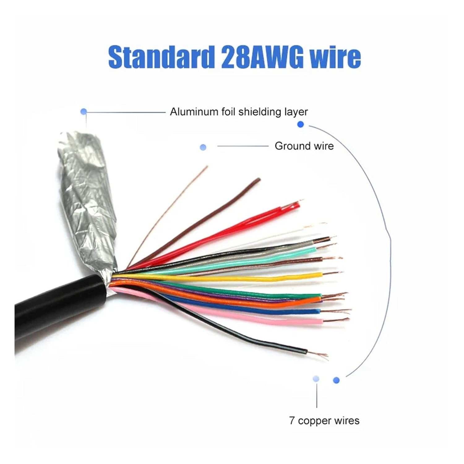 Industrial Grade DB15 Shielded Extension Cable Male to Female 15-Pin Serial Parallel Cord Pure Copper Conductors 28AWG Data Transfer Wire(Male to Male,10 Meters)