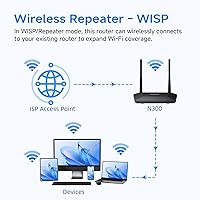 Vista 2 de DBIT N300 2.4GHz - Router WiFi con modo repetidor inalámbrico WISP, Router de Internet para hogar inteligente - Red de invitados, Control de acceso