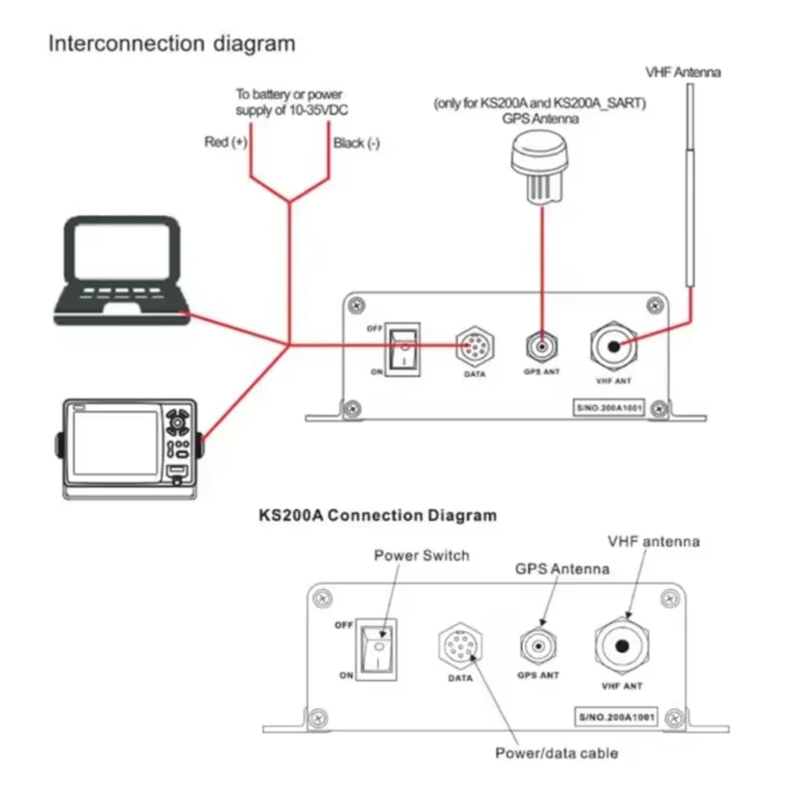 AIS transponder per piccole navi basso consumo energetico