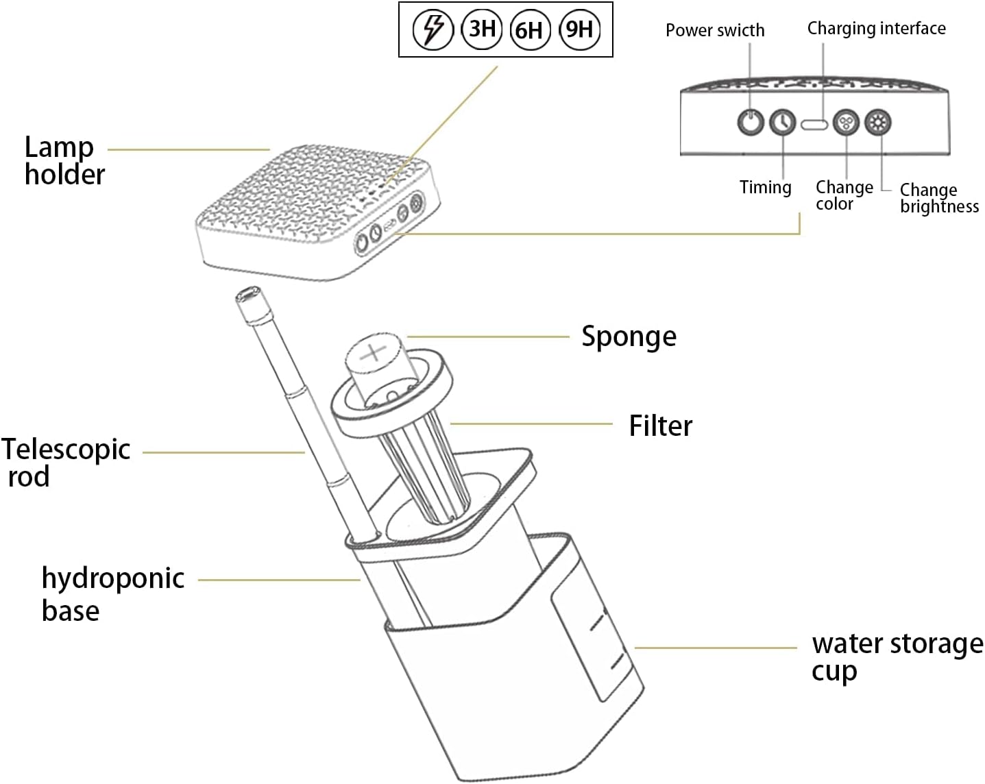 Hand adjusting the height of the VAVOFO Mini Grow Light