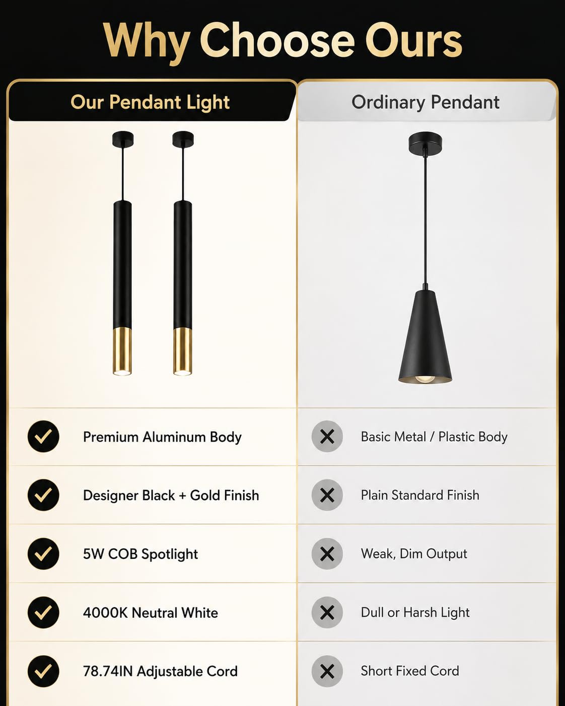 Lámpara colgante for isla de cocina, 2 paquetes lámpara techo cilíndrica 19,69 pulgadas, noche for dormitorio con iluminación 5W 4000K, barra tubo largo, cable UL, luz empotrable ajustable