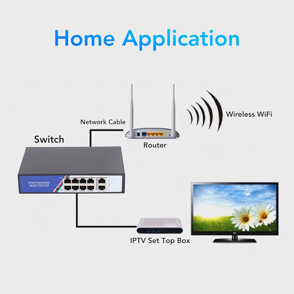 Amazon.com: 10 Port POE Switch 100Gbps Unmanaged Plug and