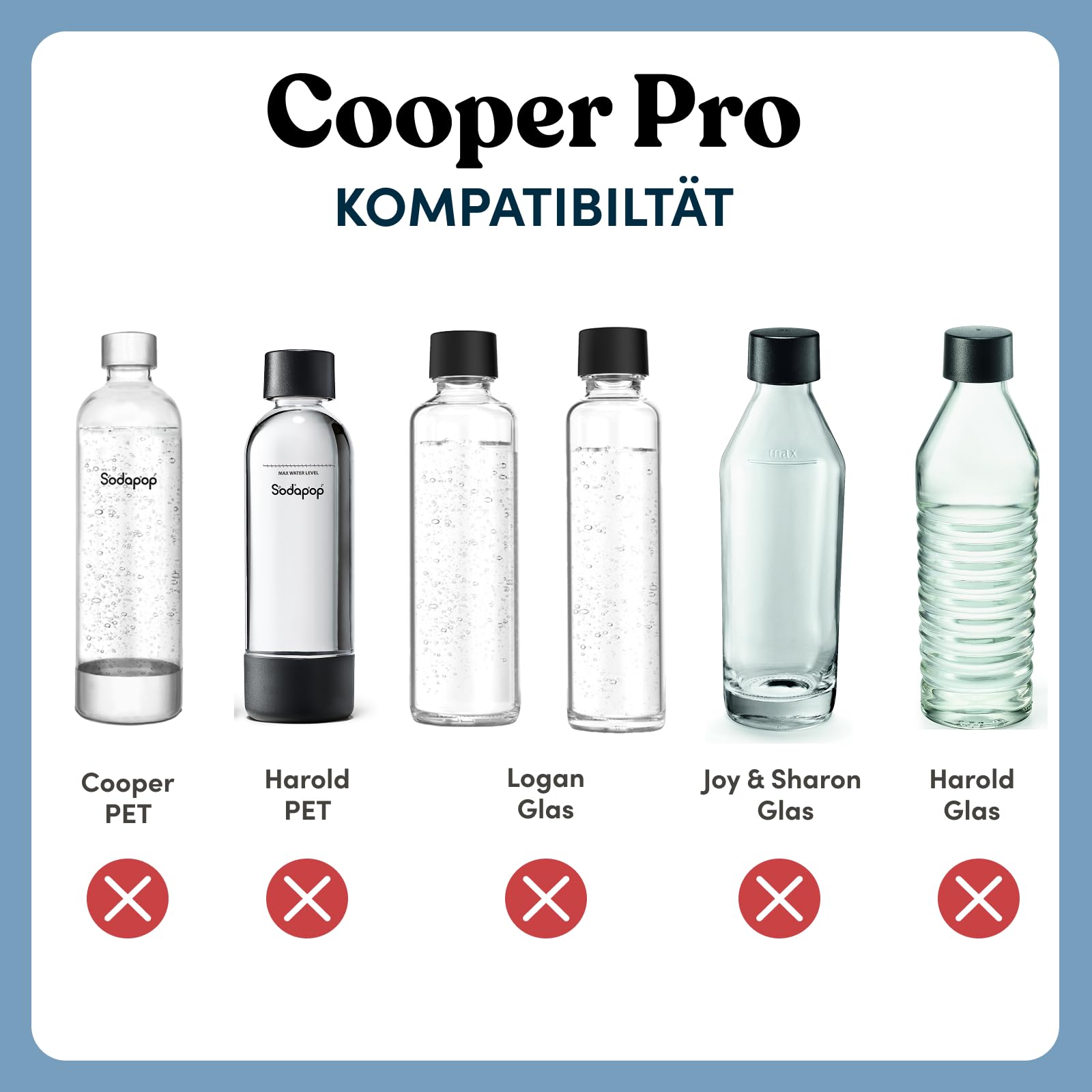 Sodapop Cooper Pro saturator do wody gazowanej, biały, w zestawie 1 x butelka PET, łatwa obsługa bez wkręcania, z mechanizmem do zawieszania bez wkręcania, stylowy i zajmuje mało miejsca, wysokość 45