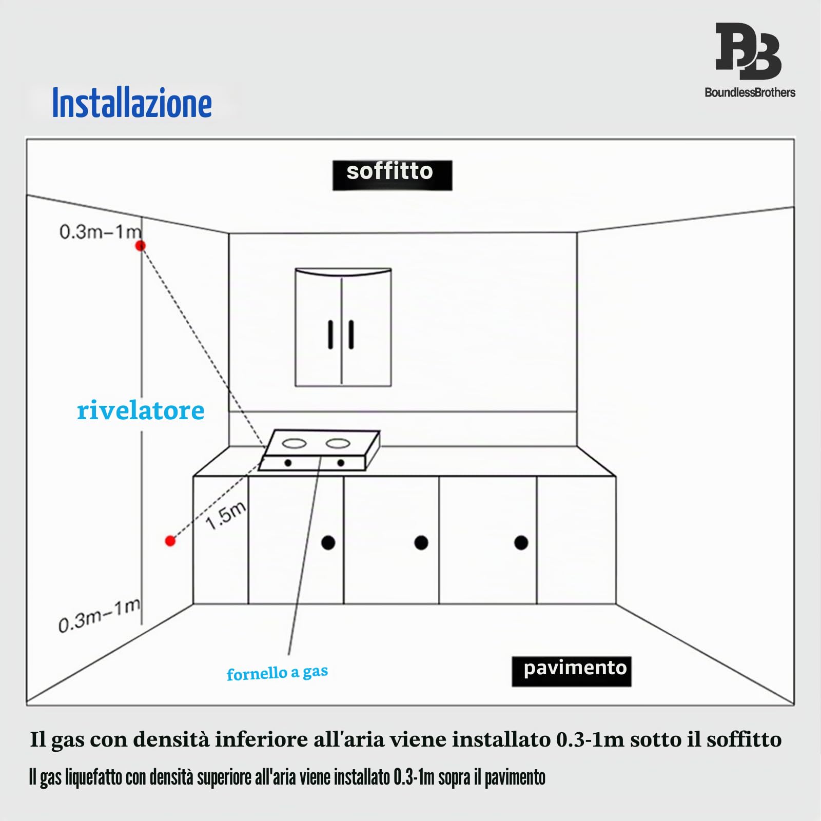 BoundlessBrothers Rilevatore di gas WLAN con LCD, rilevatore di perdite di gas per gas naturale/bombole/carbone, allarme 85 dB, controllo app, compatibile con Alexa & Google Home, certificato EN 50194