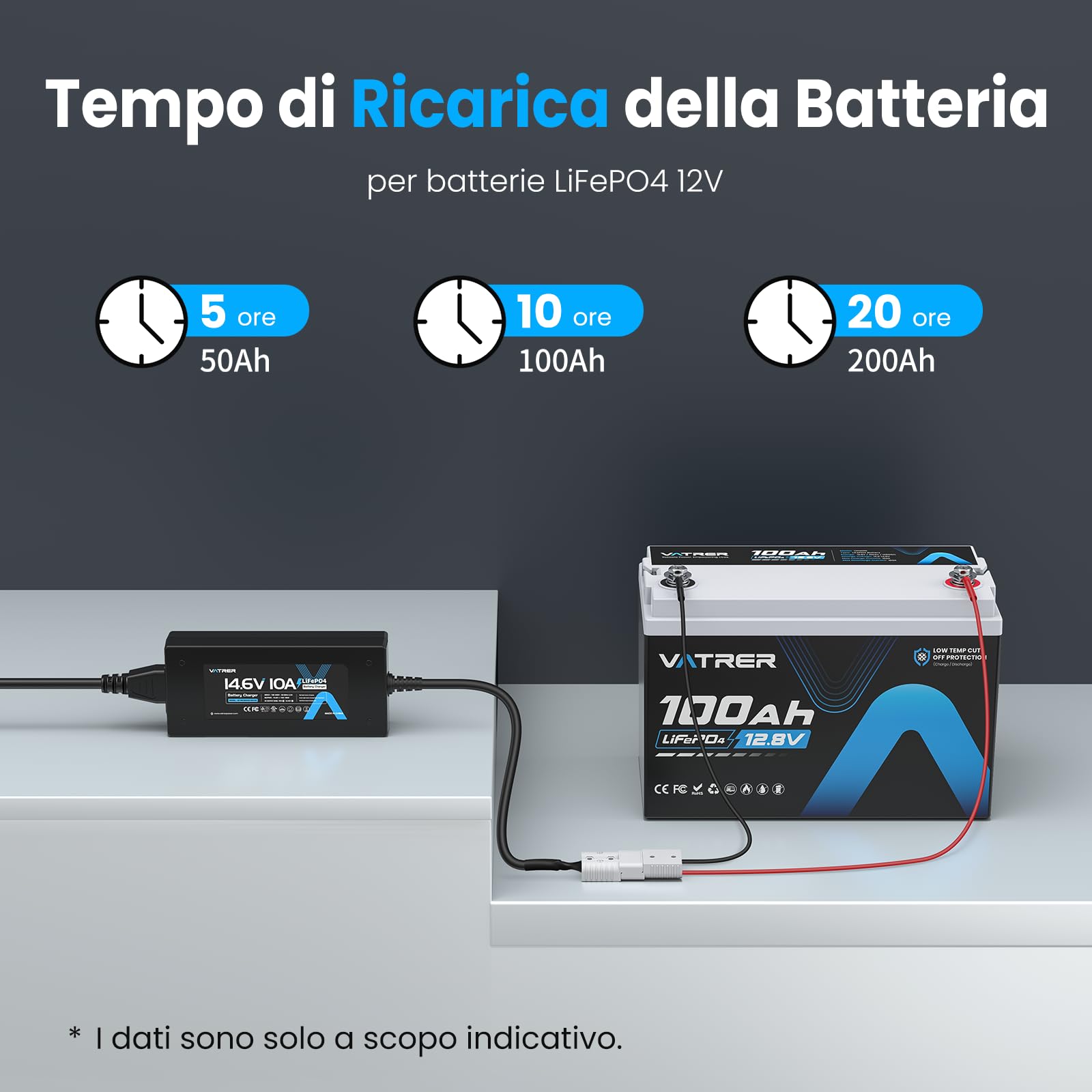 VATRER POWER 14.6V 10A Caricabatterie LiFePO4 Intelligente Caricabatterie AC-DC Perfetto per la Ricarica di Batterie LiFePO4 da 12V, Supporta la Ricarica Rapida | Caricabatterie intelligente AC-DC con ricarica rapida, progettato per batterie LiFePO4 12V c