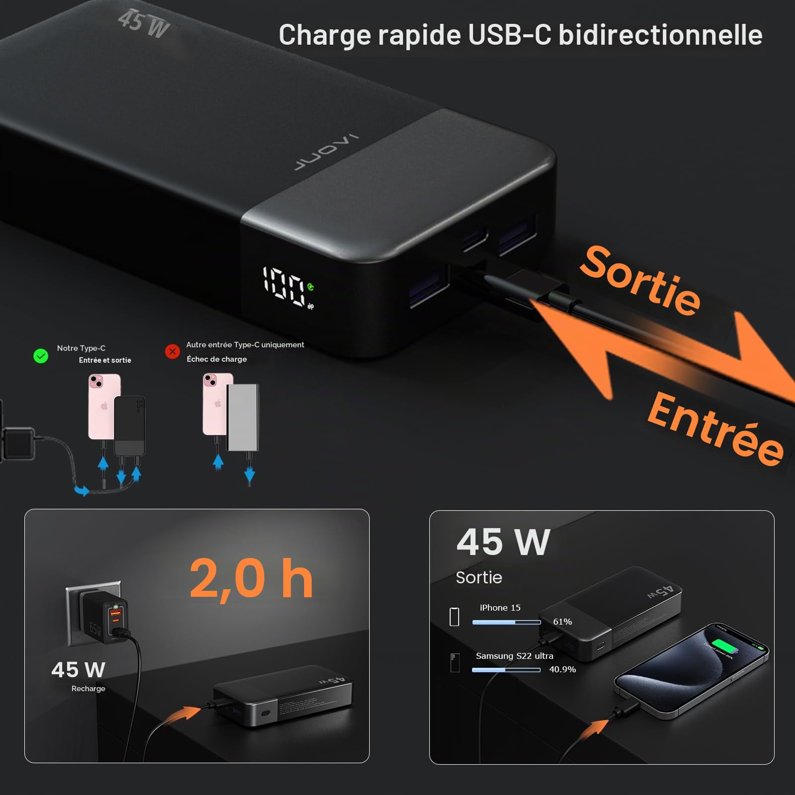 JUOVI J2621 Batterie Externe 45W 20000mAh Power Bank, Chargeur Externe Portable Charge Rapide PD 3.0 QC 4.0 USB-C in & Out Compatible avec iPhone 16 15 14 13 12 Tablette Macbook Samsung S24 S23 S22