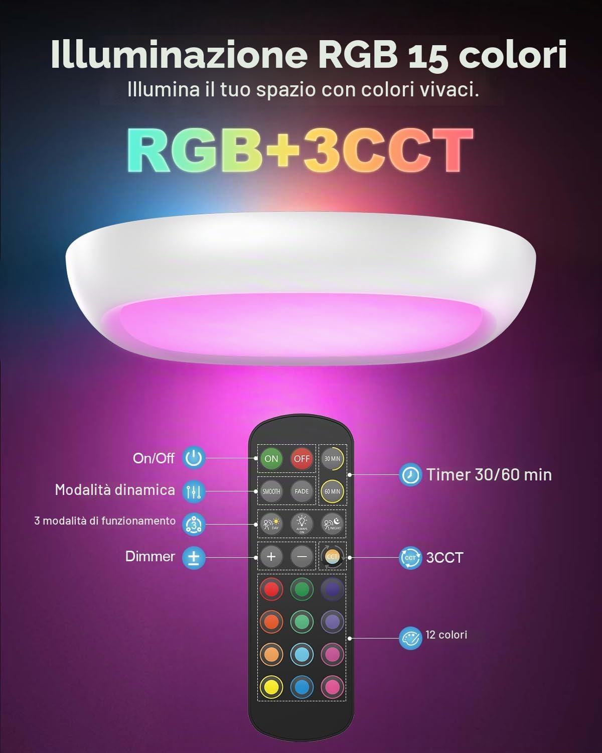 Plafoniera LED RGB Soffitto a Batteria Ricaricabile USB, Luce Doccia