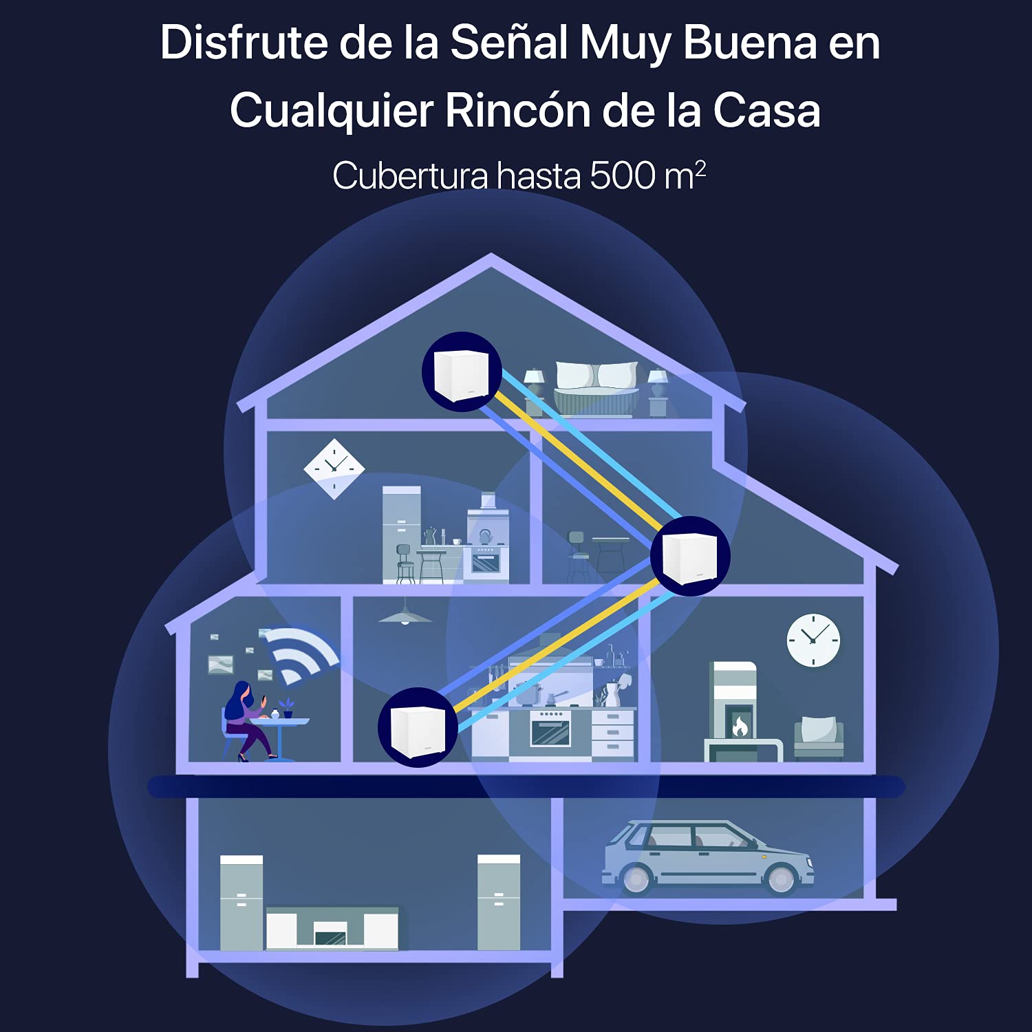 Tenda Nova WiFi Mesh AC2100 MW12 - Sistema Mesh WiFi Tri-Banda para Casas Pisos y Hogares - Cobertura de hasta 500m² - 3x3 Puertos Gigabit &100 Dispositivos - Repetidor WiFi Router- 3 Pack Blanco