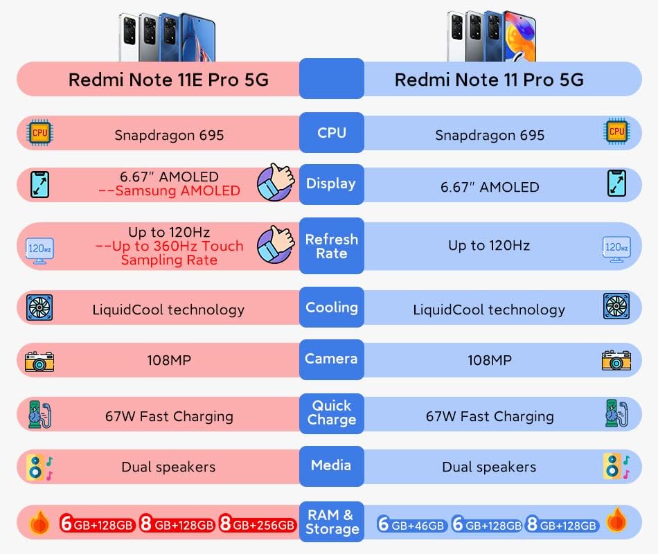 Amazon.com: Xiaomi Redmi Note 11E Pro 5G (128GB + 8GB) Factory