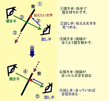 在庫処分品　入手困難　文字盤　3枚セット Amazon.co.jp: RA3-右配列コミュニケーションボード 介護用透明