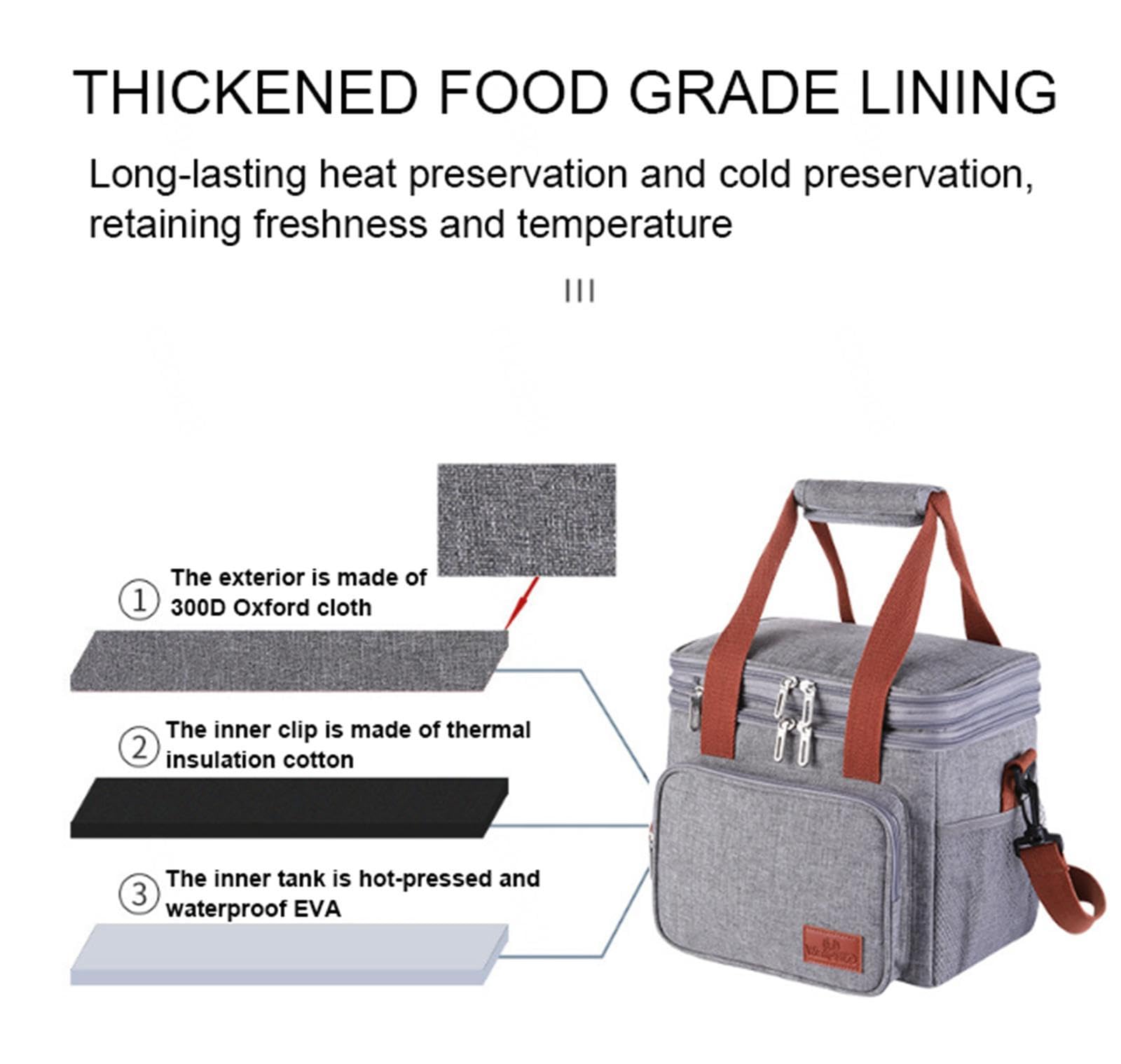 SuoKom Lunch Sac à Isolé Pour Femmes/hommes - Boîte à Lunch Réutilisable Pour Bureau Pique-Nique Randonnée Plage - Sac Isotherme Étanche Avec Bandoulière Sac à Lunch Taille Haute En Liquidation