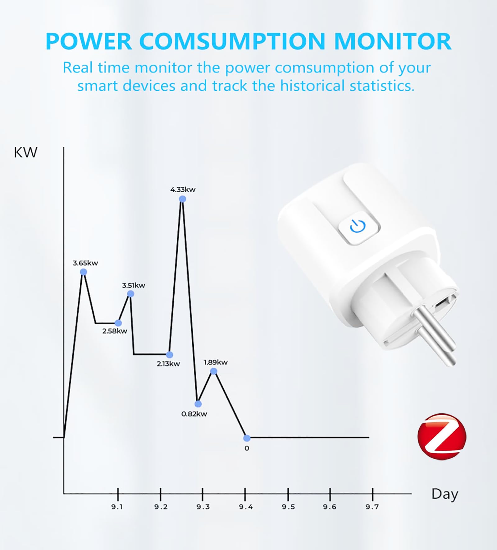 Zigbee - Enchufe inteligente con medición de consumo, compatible con Alexa, Google Home, Smart Life, 2MQTT (4 unidades)