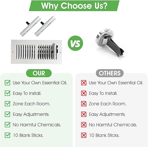 Miniatura 6 de Ambientador para todo el hogar  Aroma personalizado de tu elección  Difusor pasivo de aceite esencial  Colocación más fácil que el filtro de horno