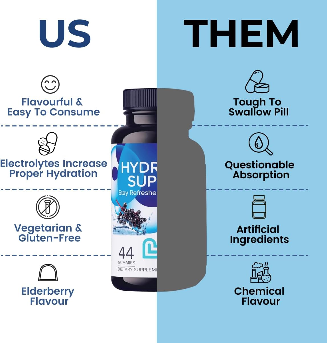 LIVS Electrolyte Gummies for Hydration Support & Post Workout Recovery – Mineral Supplement with Calcium, Sodium, Potassium and Zinc – Vegan, Halal, Kosher – Grape Flavor – 88 Count – Made in USA