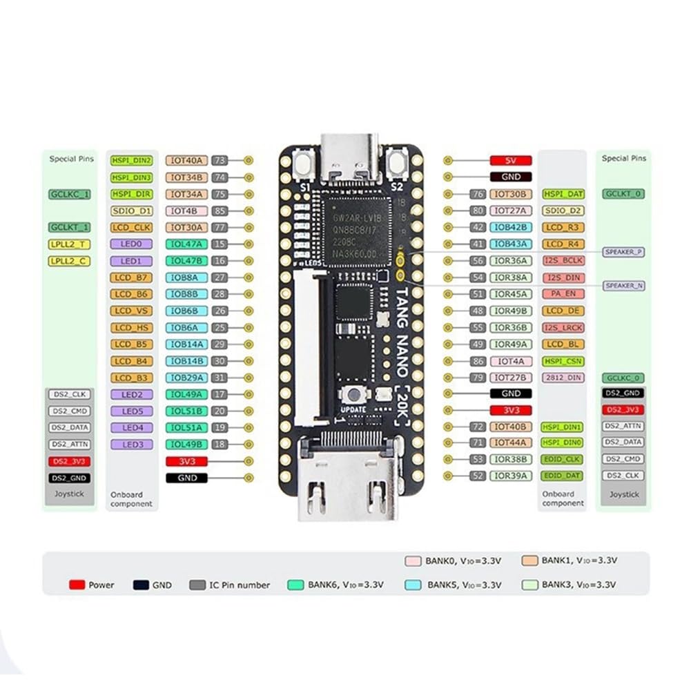Scheda di Sviluppo Linux Nano 20K FPGA RISCV con Schermo LCD da 4,3 Pollici, Kit e Lettore per Giochi retrò