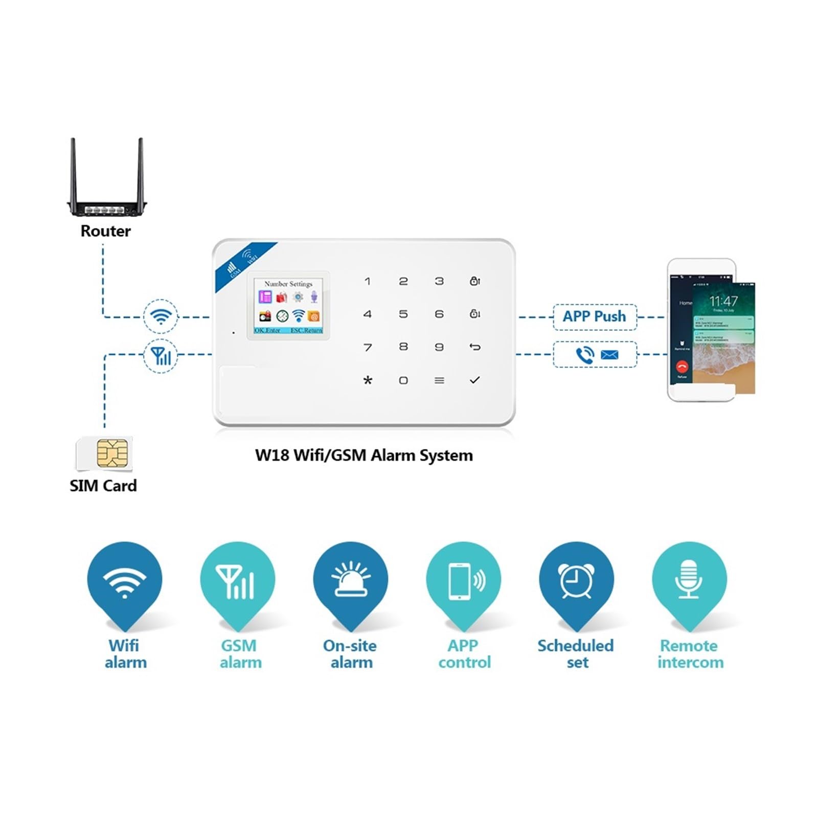 Sistema di Allarme di Sicurezza Domestica, di Allarme 4G/WiFi Sicurezza Kit Controllo Wireless Domestico Pannello gsm Dispositivi Smart Home Sensore Finestra/Porta(Kit 2)