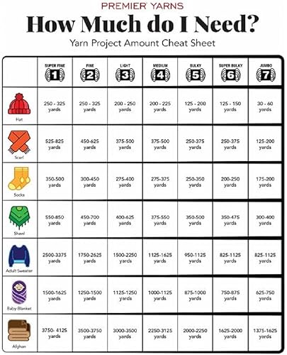 Miniatura 7 de Premier Yarns Parfait Chunky - 3.5 oz - Peso súper voluminoso #6 - Paquete de 3 paquetes con 10 marcadores de puntada Bella's Crafts (aciano)