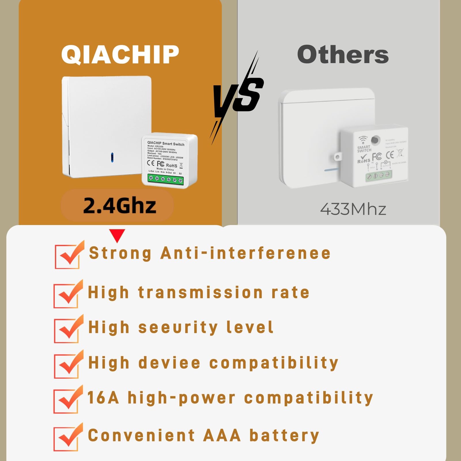QIACHIP interruttore senza fili della luce,16A 3000W, RF Relè ricevitore con Radiotrasmettitori a parete 2,4 G Pannello, interruttore telecomando 220V per illuminazione domestica,Anti-interferenza