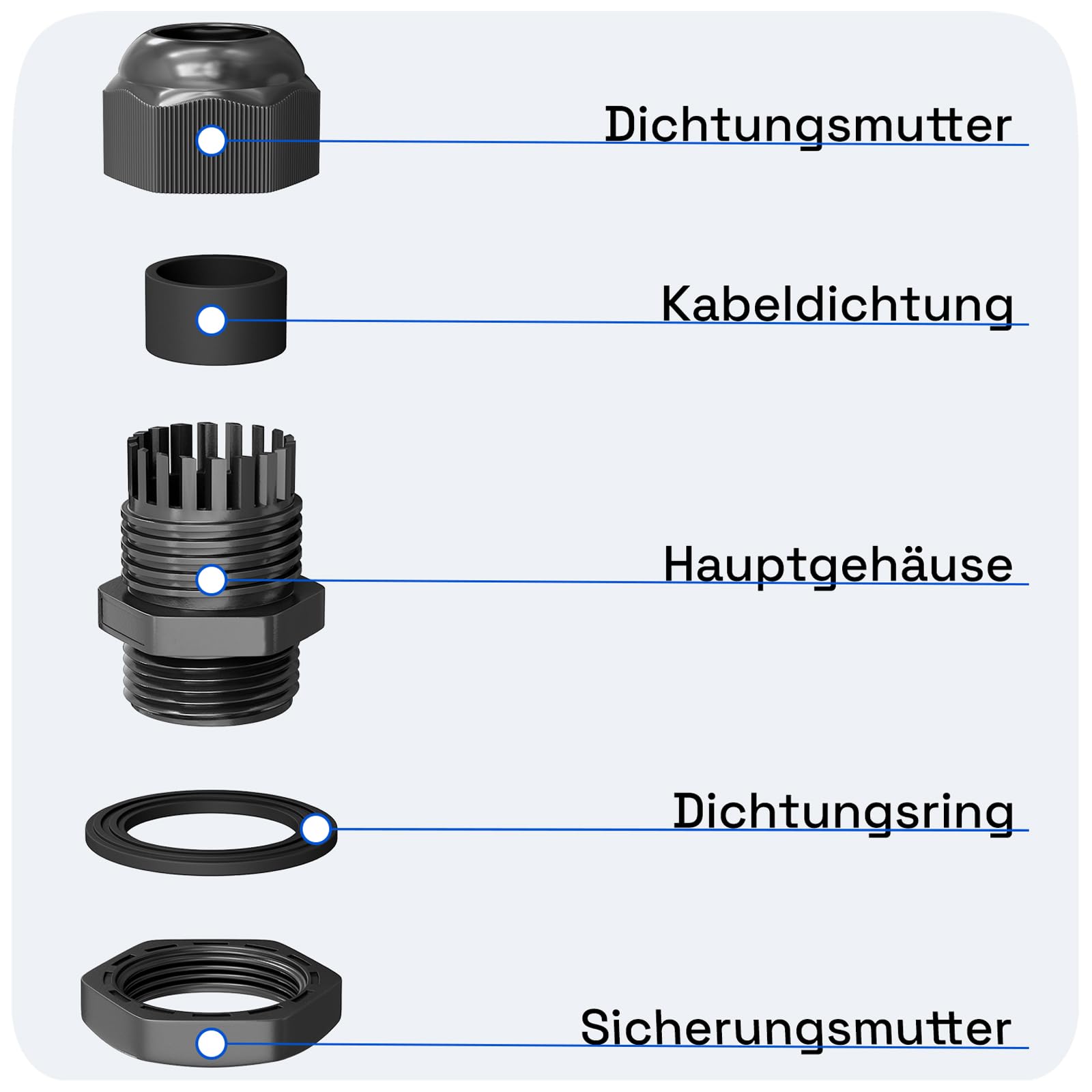Prensaestopa M16 4-8 mm IP68 Impermeable Resistente al Polvo Resistente a UV Retardante de Llama Negro