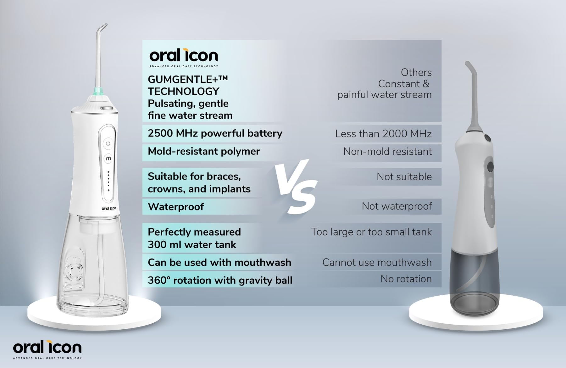 Oral Icon® Irrigador bucal eléctrico con chorro de agua pulsante – Tecnología GumGentle+™ – 5 niveles de presión – Depósito de agua de 300 ml – Inalámbrico – IPX7 resistente al agua – 5 accesorios