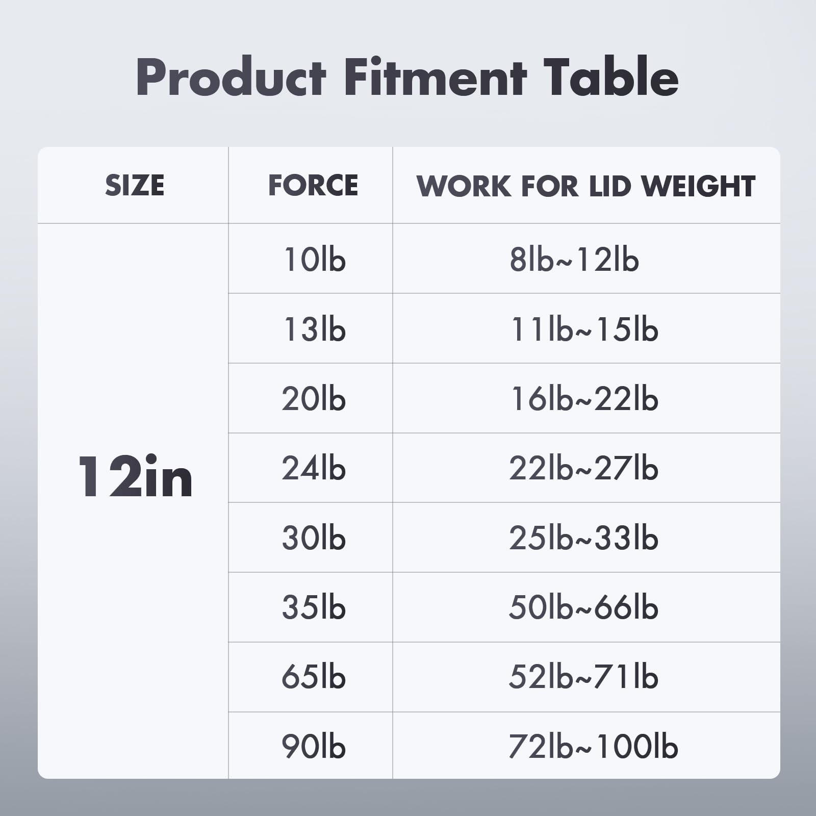 Snapklik.com : Vepagoo C16-15056 Gas Struts 12 Inch 90Lbs/400N Tool Box ...