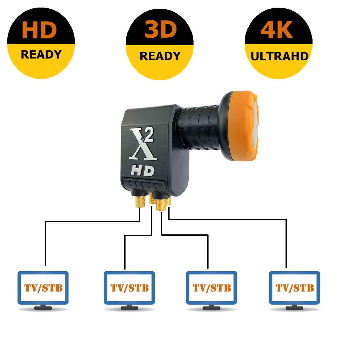 LNB 4 Uscite Nero Qualità Premium [Test Eccellente] Adatto per Multifeed con Protezione dagli agenti atmosferici, Contatti Dorati a 4 vie, Full HD, 4k, 3D