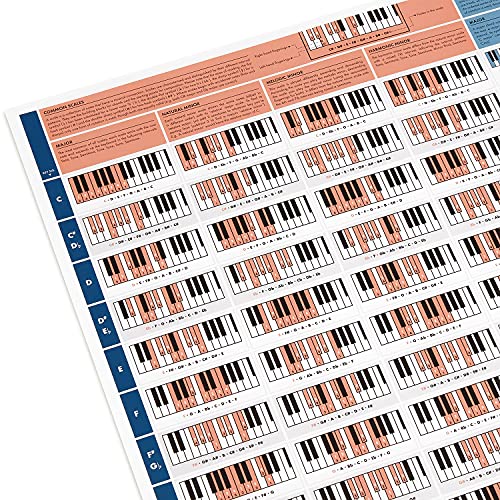 The Really Useful Piano Poster - Piano Chords Poster - Illustrated Piano Scales - Learn PIano and Music Theory - Piano Beginners - A1 Size - Folded Version