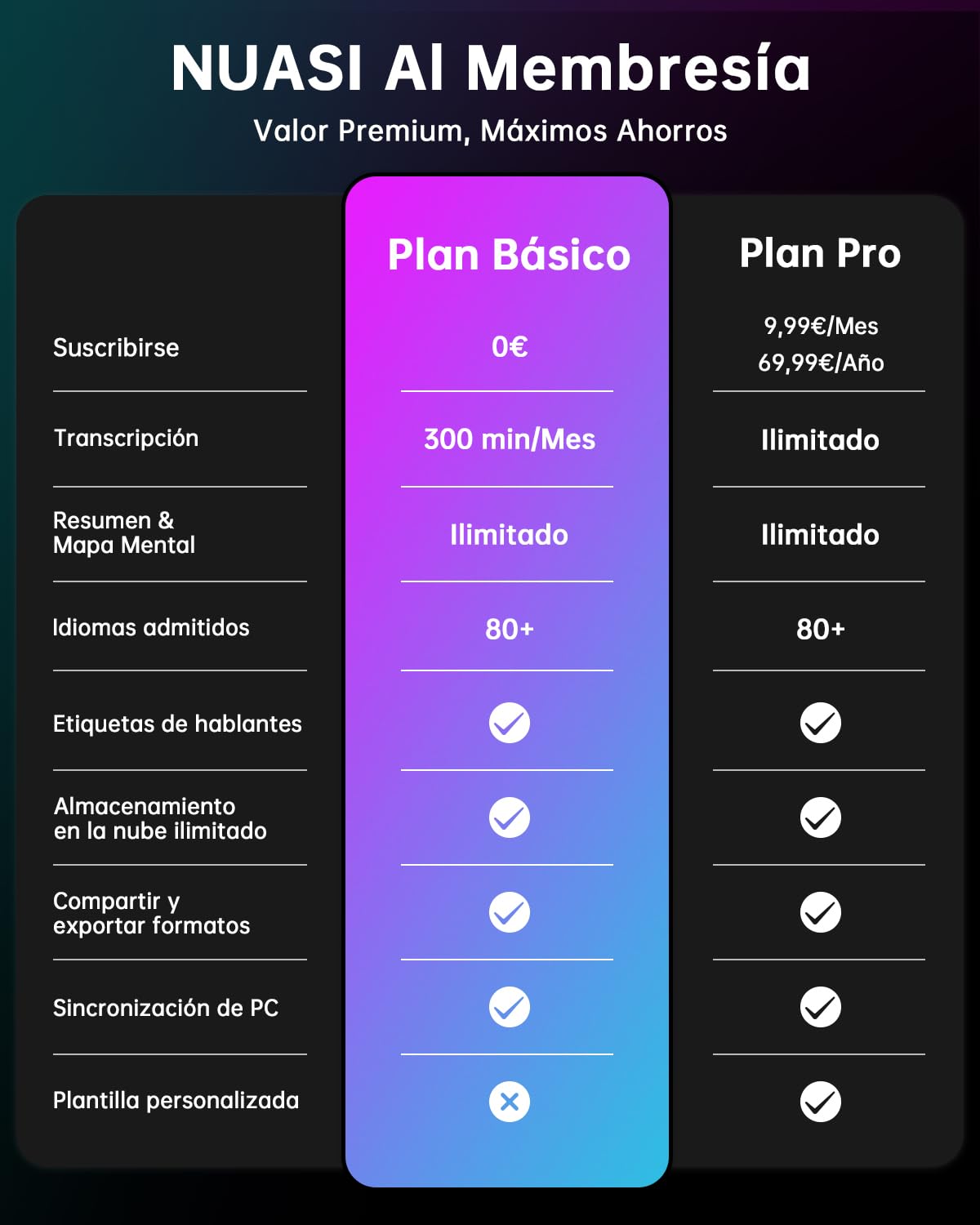 Grabadora de Voz AI con Funda para Teléfono, Transcripción y Resumen Mediante IA, Control de la App, 32GB, Soporta 80+ Idiomas para Reuniones, Conferencias y Llamadas, Compatible con iPhone 15