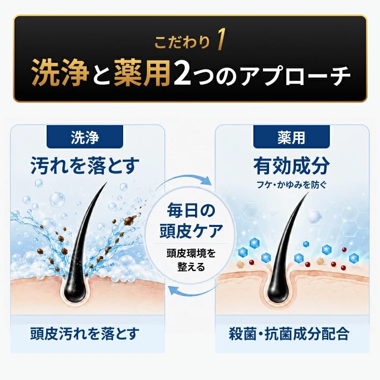 Amazon | ディノメン(DiNOMEN) 薬用スカルプケア リンスインシャンプー