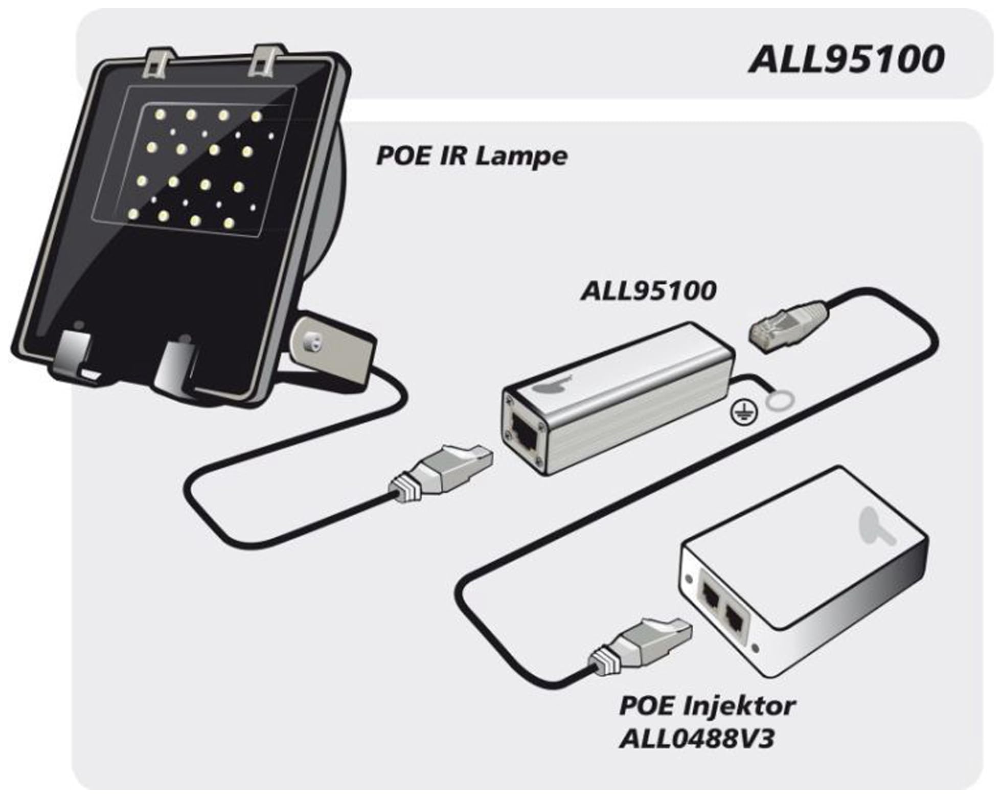 ALLNET ALL95100 LAN Ueberspannungsschutz 10/100/1000 1St