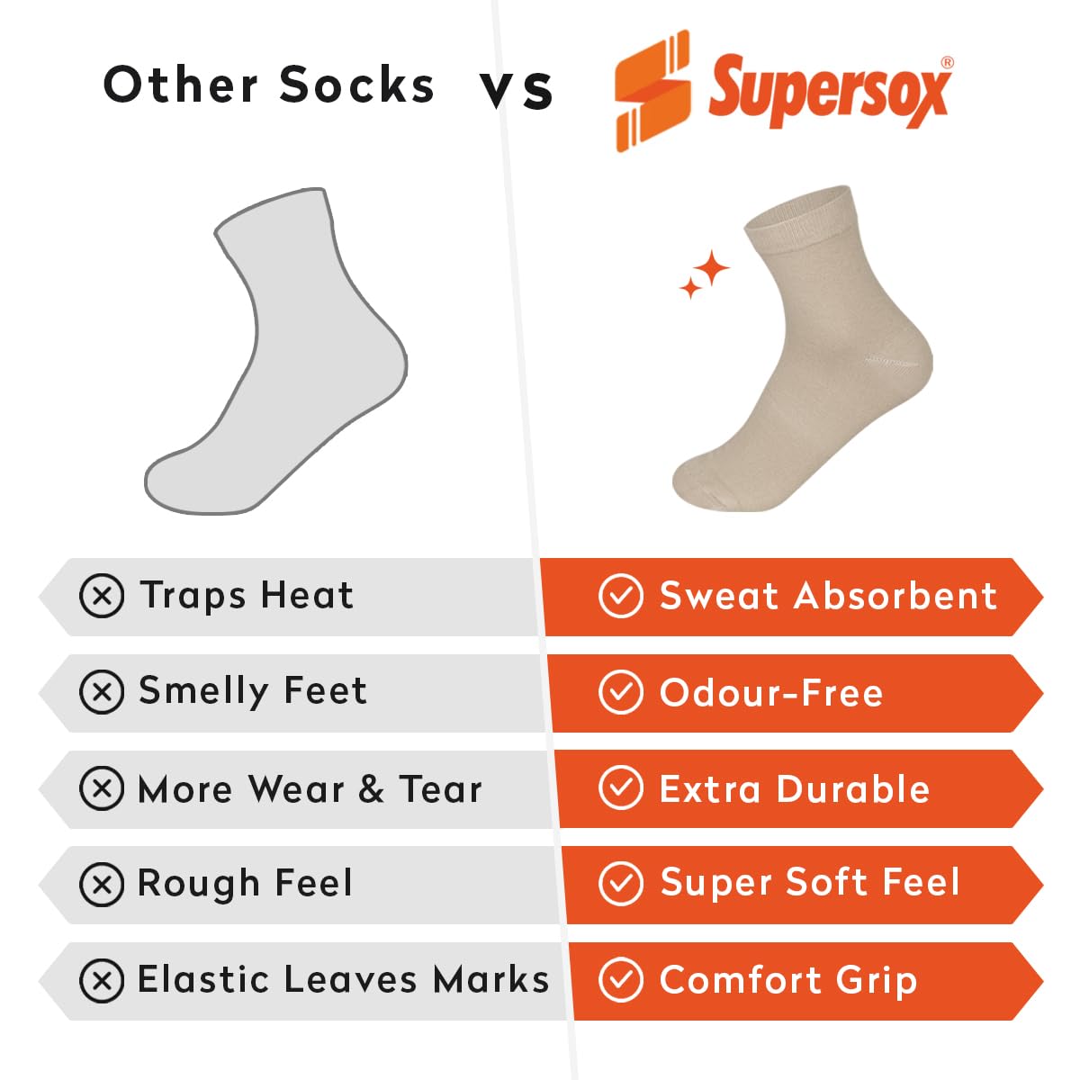 Supersox Ankle Length Casual Socks for Woman | Premium Cotton | Anti-Odour & Anti-Bacterial | Breathable Casual Socks for Daily Wear, Gym & Office | Free Size 4