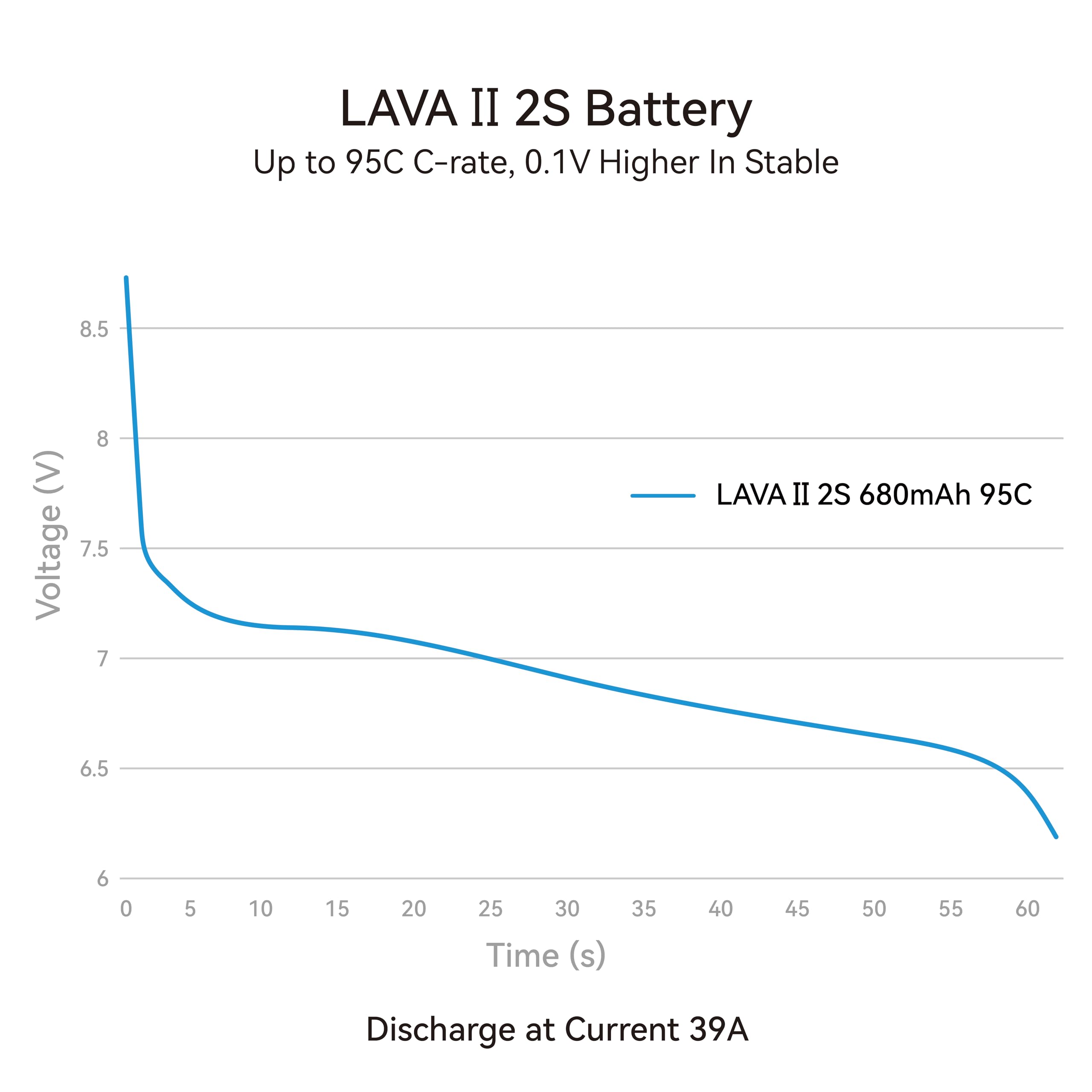 BETAFPV Lava II 2S 680mAh 7.6V 95C LiHV Lipo Battery with XT30 Connector for Brushless Whoop Drone