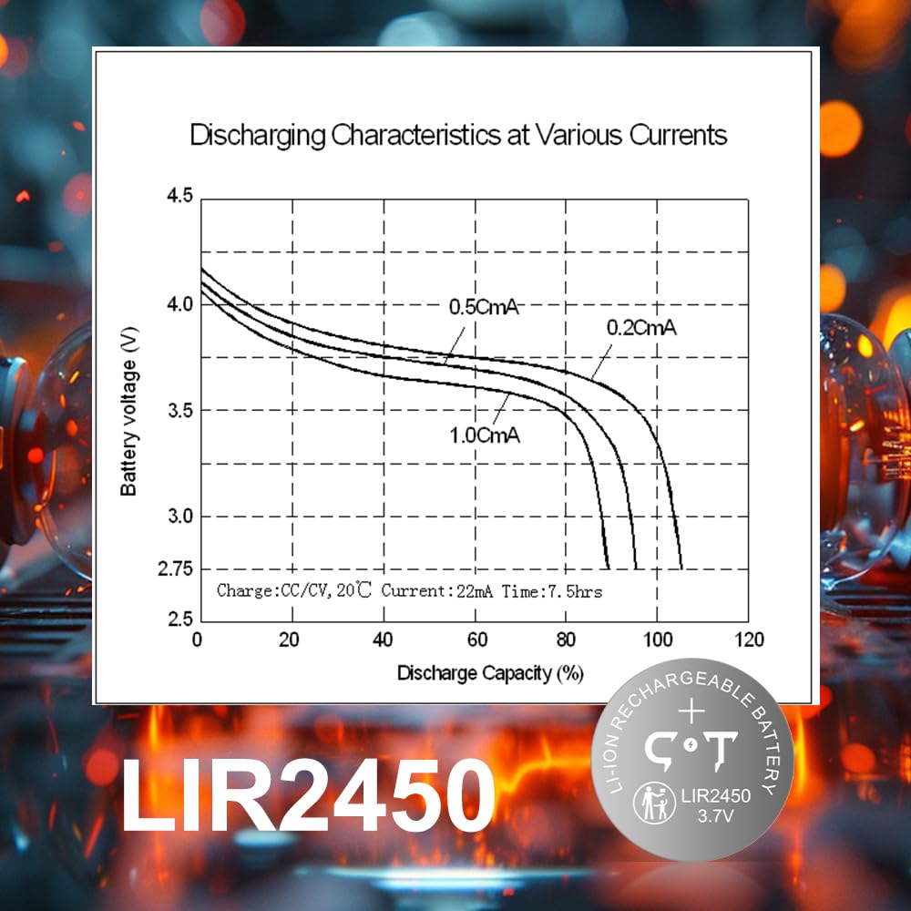 LIR2450 Lithium-Ionen-Batterien 4 Stück 3.7V wiederaufladbar mit Münzzelle-Ladegerät, das cr2450 3v ersetzt-mit Verschließbarem Aufbewahrungsbox für mehr Sicherheit