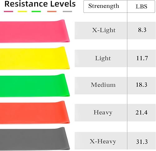 Miniatura 2 de Resistance Bands Set for Men and WomenResistance Loop Exercise Bands- Pack of 5 Different Resistance Levels Elastic Bands for Working Out