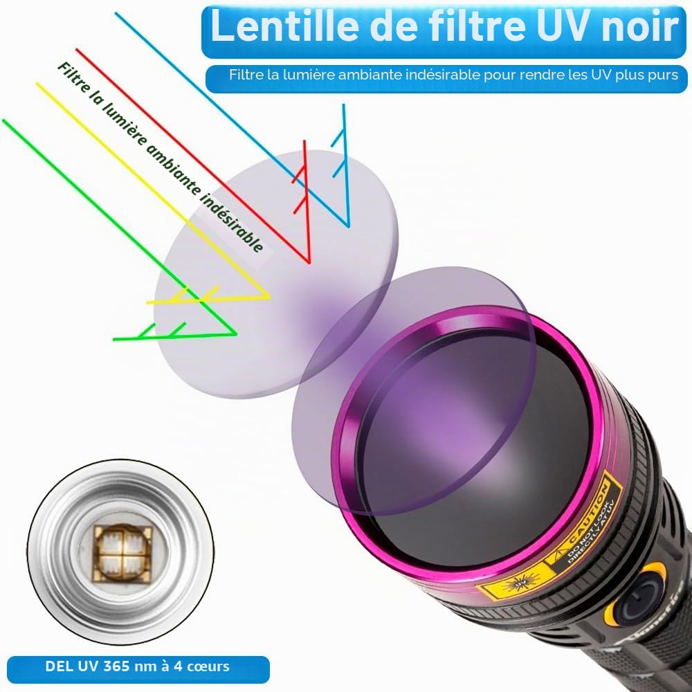 Alonefire SV18 12W Lampe Torche UV 365nm Puissante Rechargeable USB Ultraviolet Lumière Noire Détecteur d'Urine