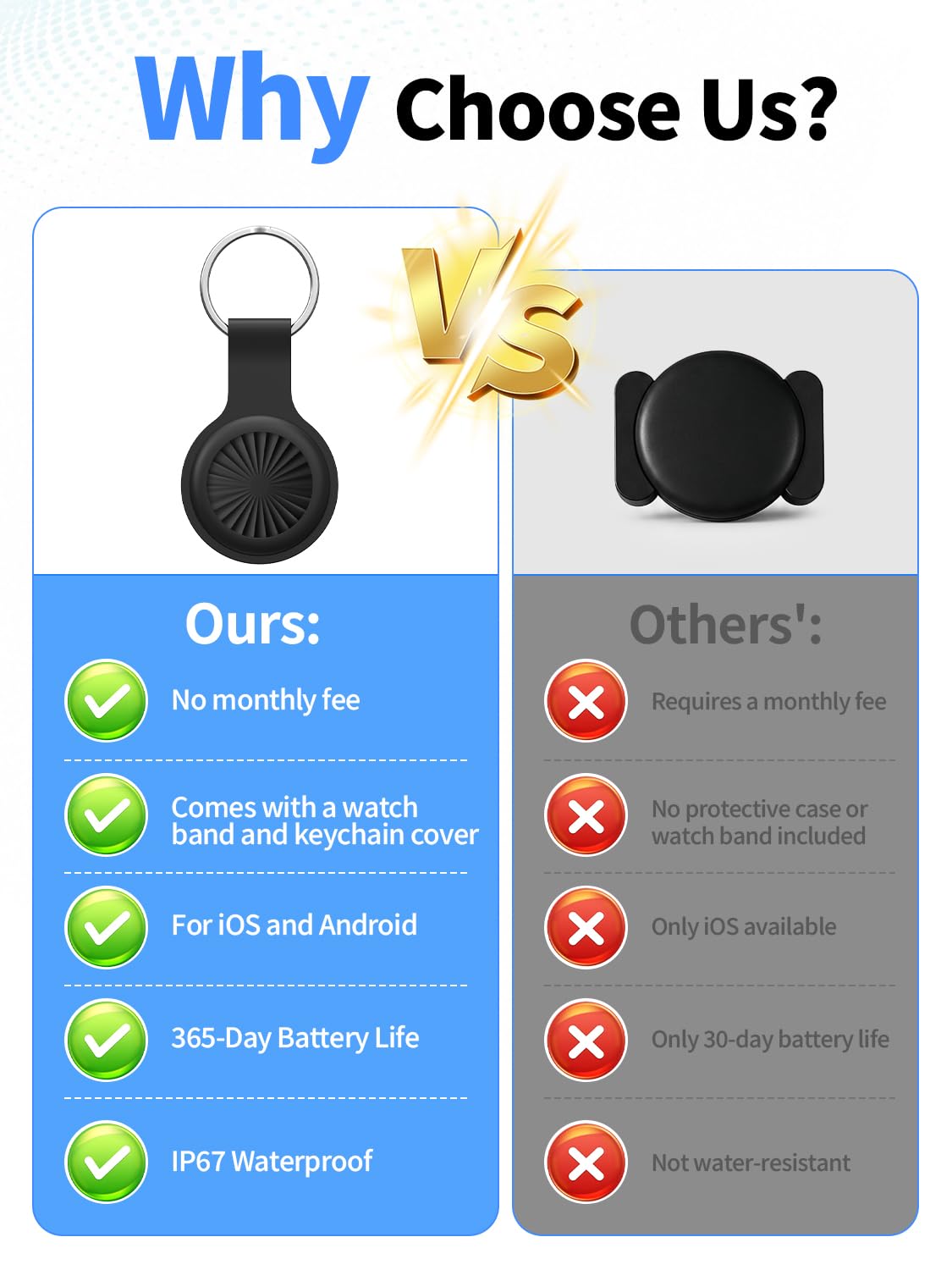 Traceur GPS Enfant, Traceur d'Enfant en Temps Réel Compatible iOS et Android, Sans Abonnement,Relecture de l'itinéraire sur 7 Jours, Bracelet en Silicone avec Cache étanche, pour Enfants/Seniors(Noir)