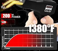 Vista 7 de Soldador de Plástico 200W, 2000 Piezas de Grapas 10 Piezas de Lijas, Kit de Soldadura de Plástico, Alicates Estuche de Transporte Personalizado