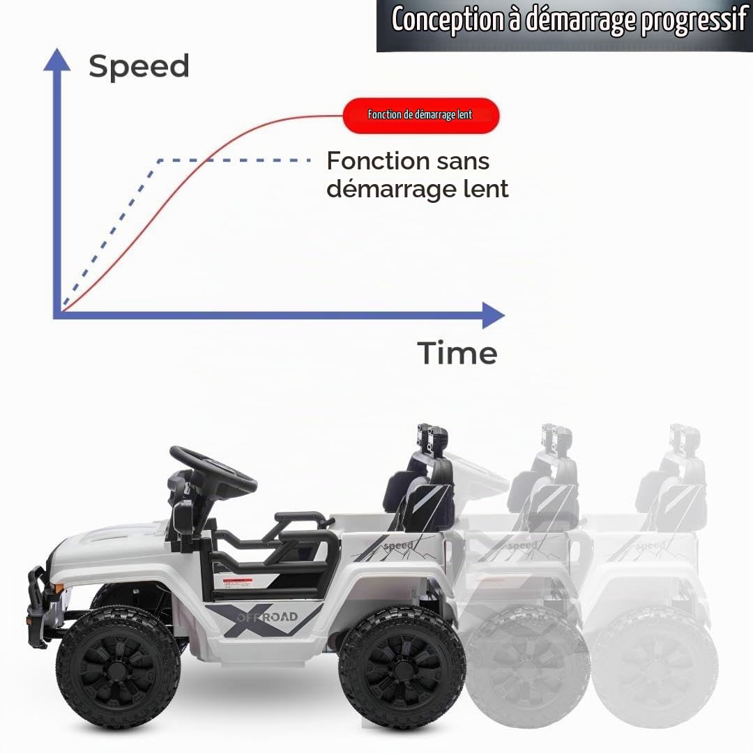 Voiture électrique Enfants Offroad New avec Traction arrière, Blanche, Batterie Lithium, châssis Haut, siège Large, Suspension arrière, télécommande 2,4 GHz, Lecteur MP3 avec USB/AUX, lumières LED
