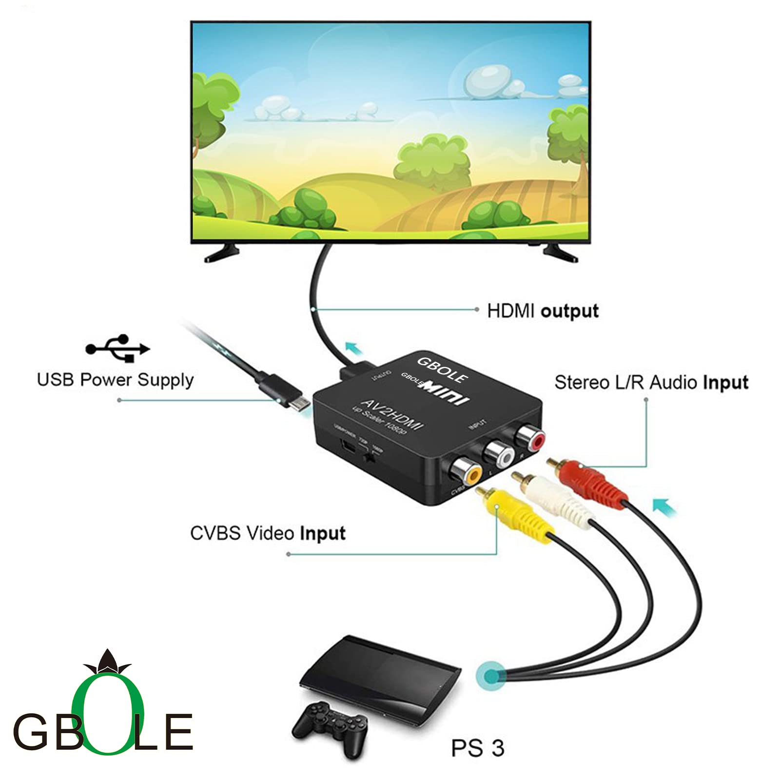 Konwerter RCA na HDMI AV na HDMI 1080P Mini RCA Composite CVBS AV na HDMI Video Audio Converter Adapter obsługujący PAL NTSC z kablem USB do ładowania do PC Laptop Xbox PS4 PS3 VHS VCR DVD TV