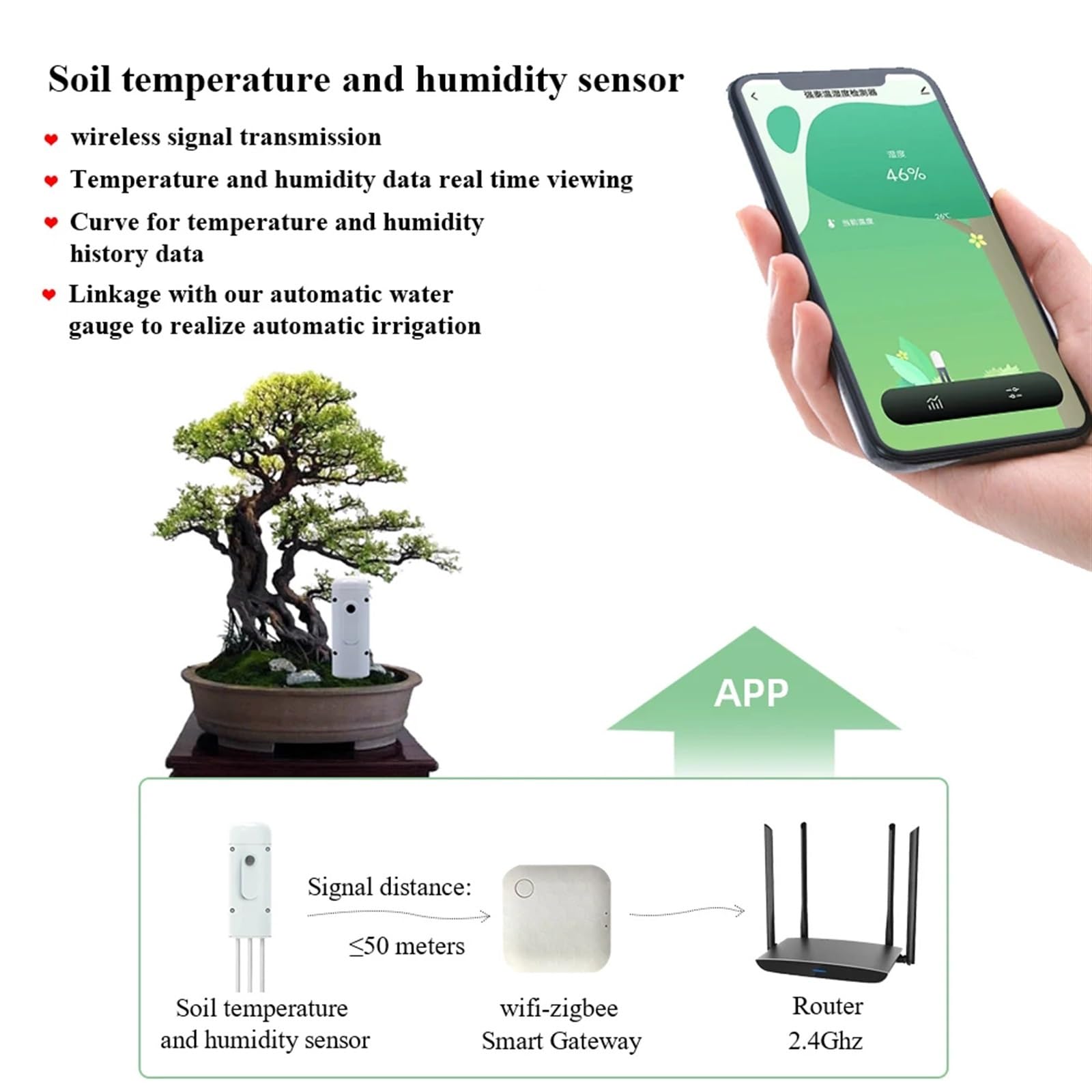 Misuratore di umidità del suolo wireless Tester di umidità della temperatura Monitor for piante Rilevatore impermeabile IP67 for la piantumazione di giardini,Giardino,Prato,Interno,Uso esterno(3 Test