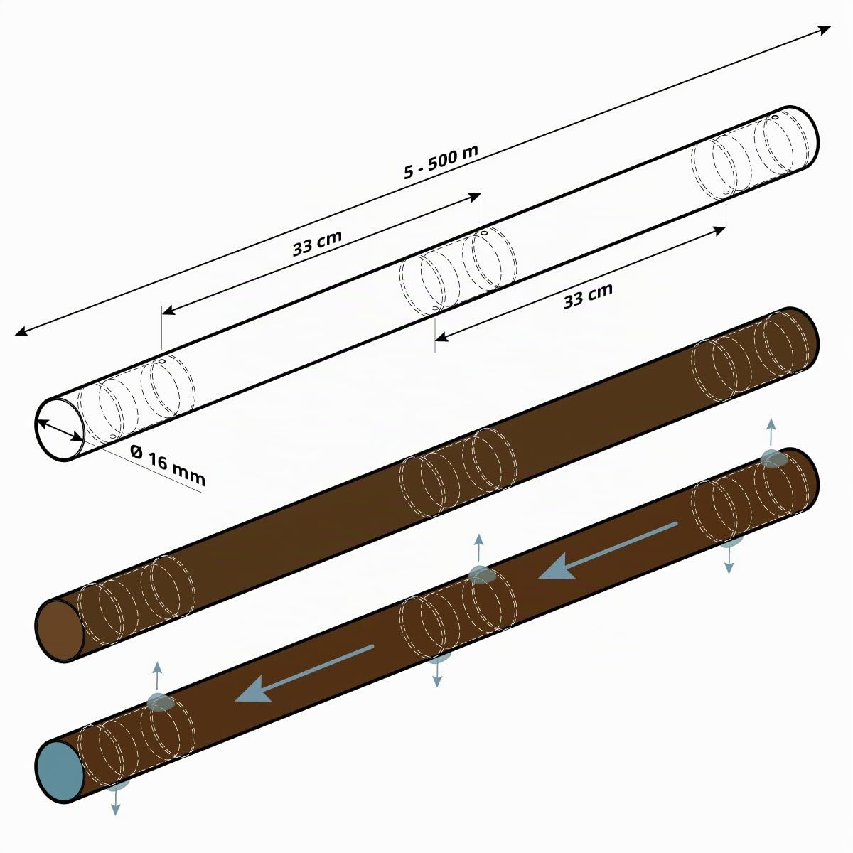 HOLZBRINK Tuyau Goutte à Goutte 5/8" 16 mm Irrigation du Sol avec Régulation de Pression Tuyau d'Arrosage Autonettoyant, Profi, 100 m, HTS01-P