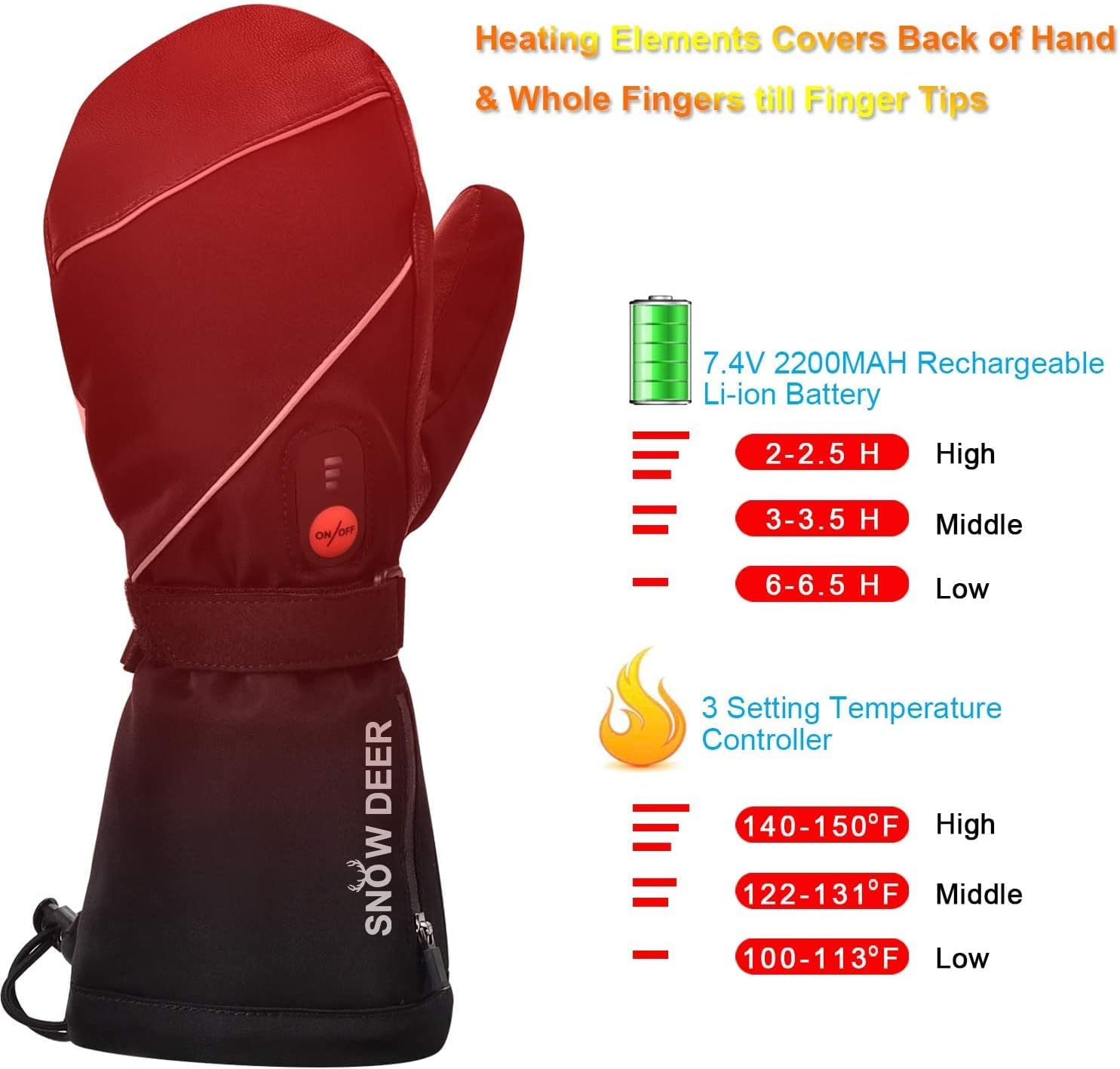 Vizualizare detaliată a mănușilor încălzite