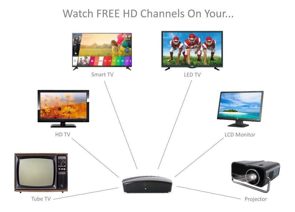 Amazon Com Exuby Digital Converter Box For Tv Digital Antenna Rf Rca Cable Complete Bundle To View And Record Hd Channels Instant Or Scheduled Recording 1080p Hdtv Hdmi Output